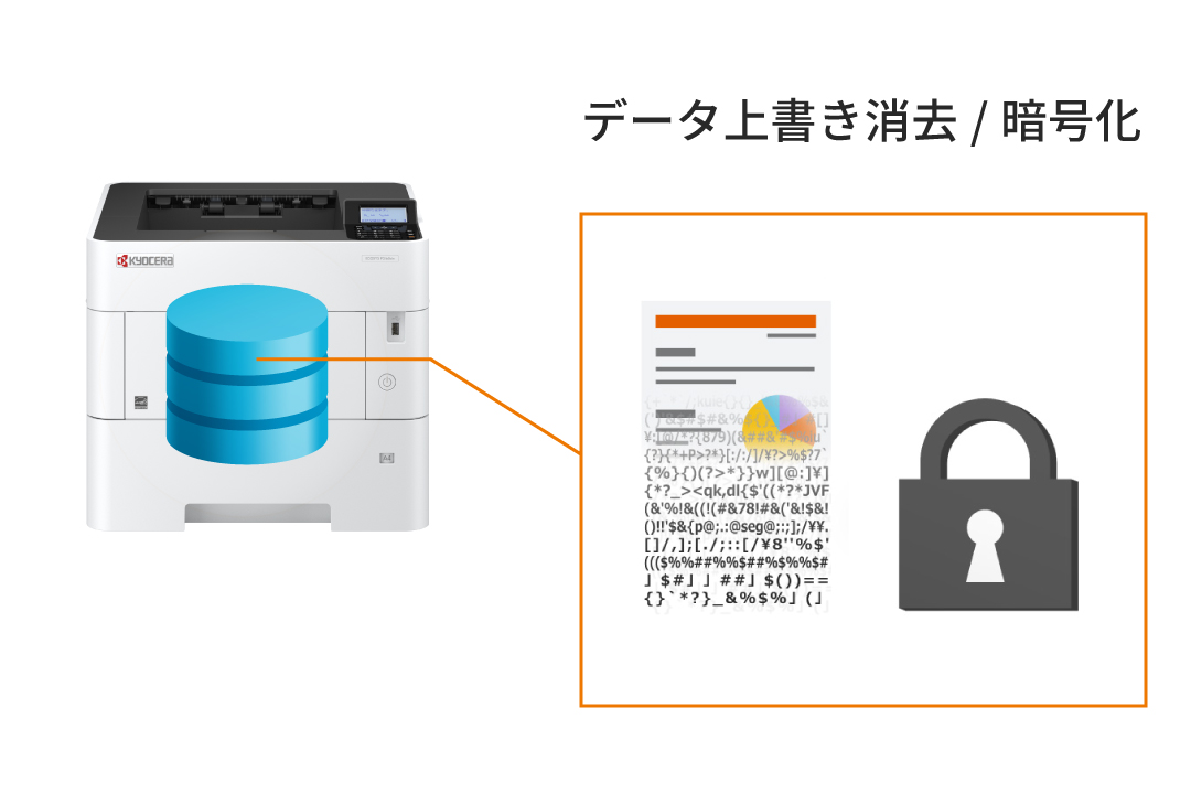 ハードディスクのセキュリティー強化