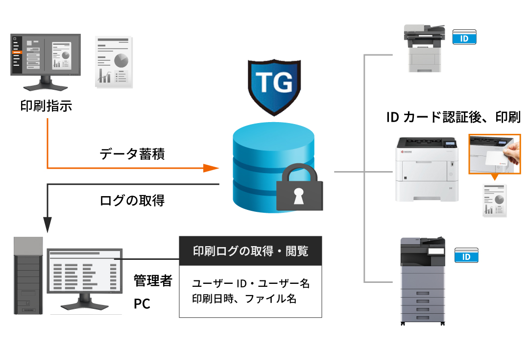 HyPASでニーズに応じた印刷環境を実現