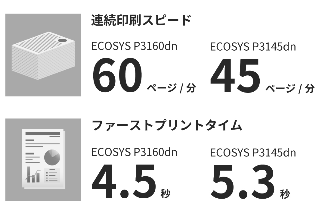 高速印刷で業務を効率化