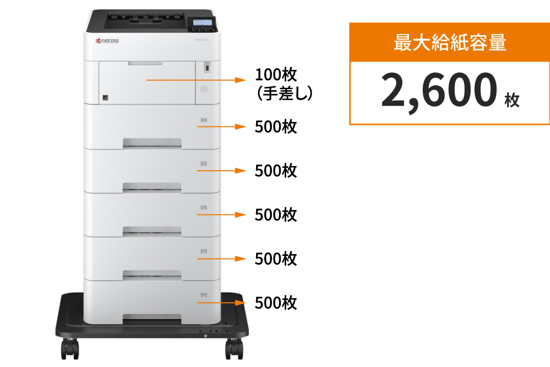 最大2,600枚の給紙に対応