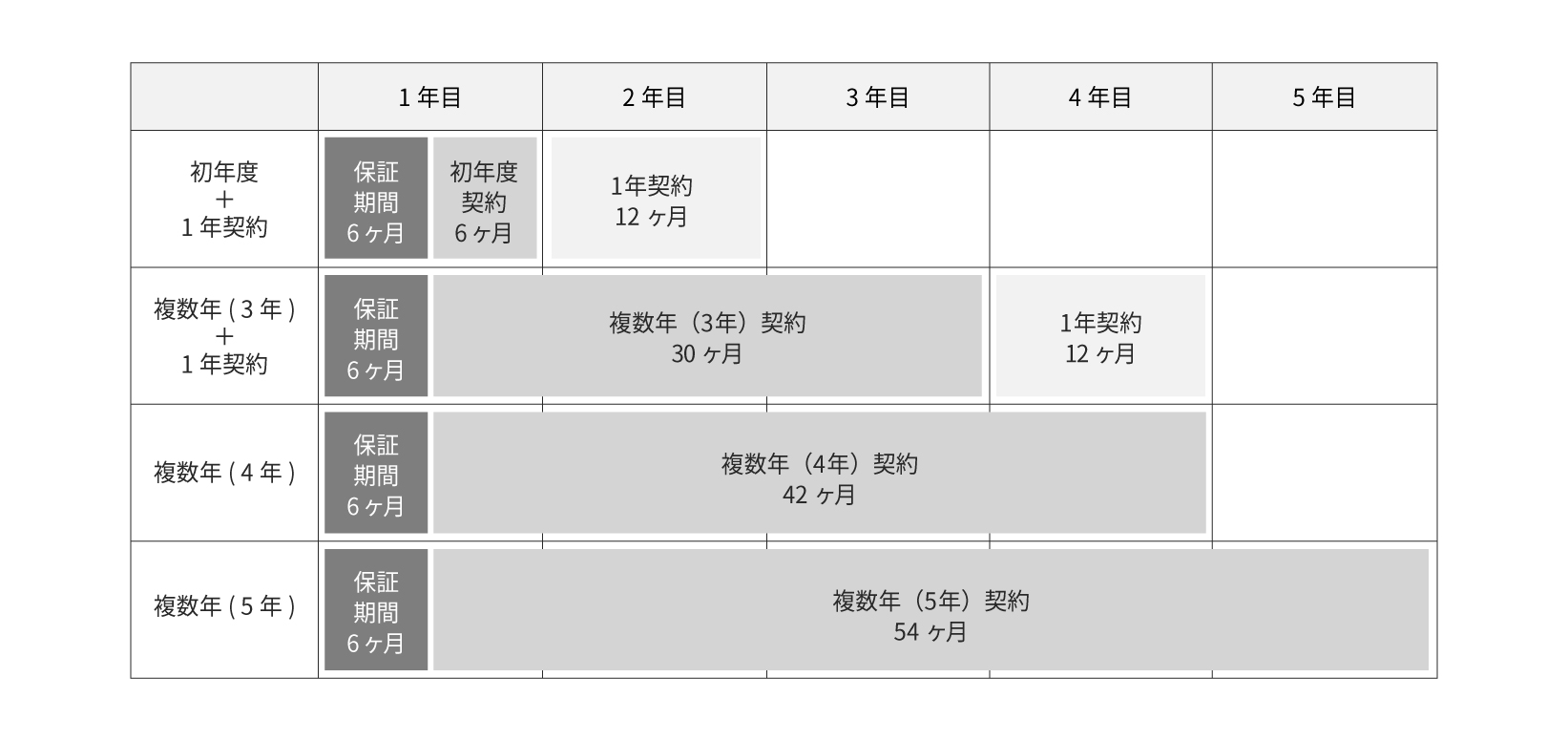 年間保守契約のパターン例