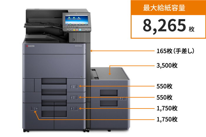 ニーズに応じた給紙容量に対応