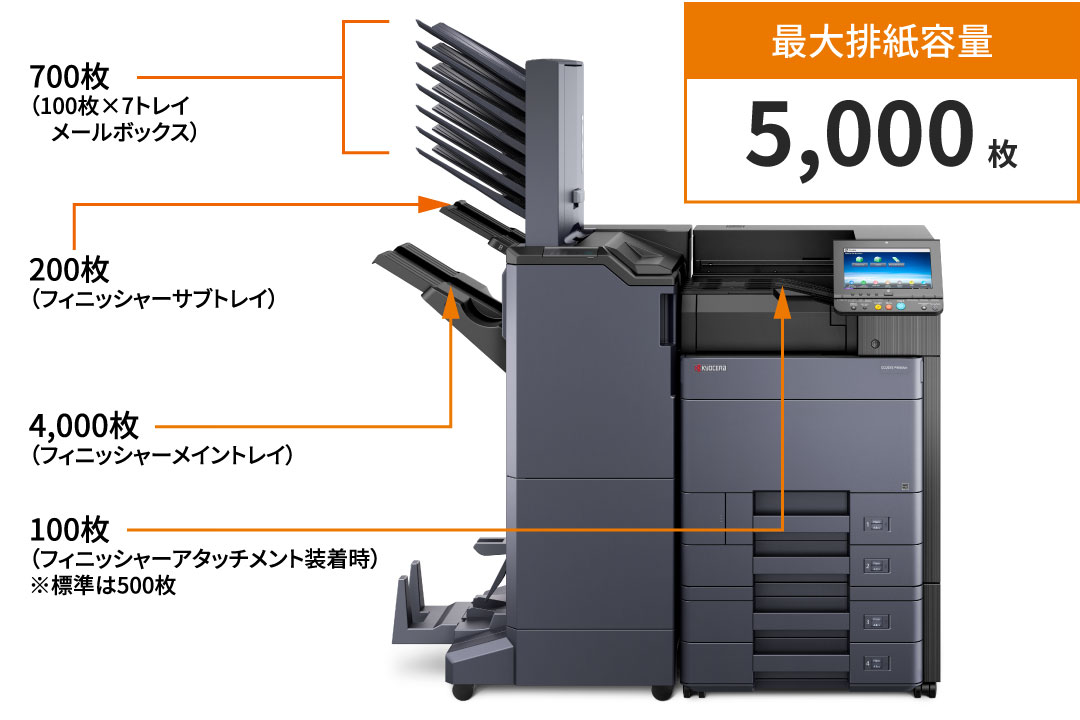 最大5,000枚の大容量排紙に対応