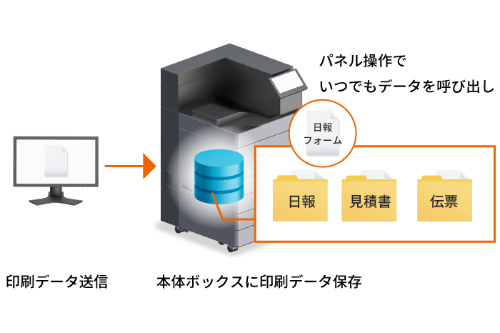 PCレスですばやく印刷