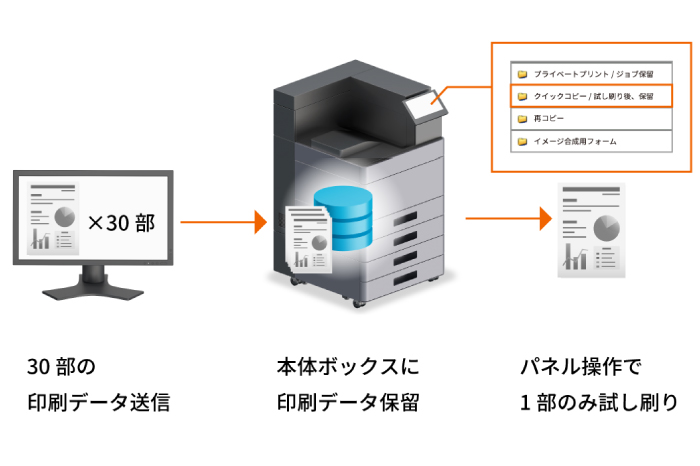 試し刷りで印刷ミスのチェックを容易に