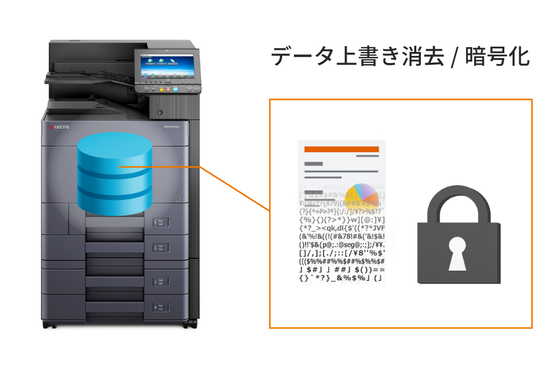 機器内の文書データを外部から守る