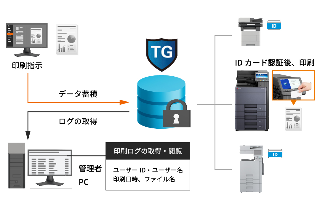 HyPASでニーズに応じた印刷環境を実現