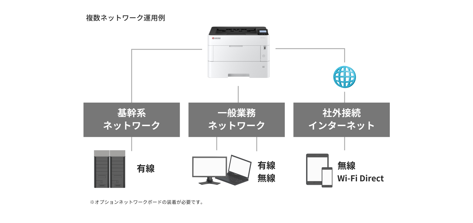 ネットワーク 管理 Ecosys P4140dn 京セラドキュメントソリューションズ