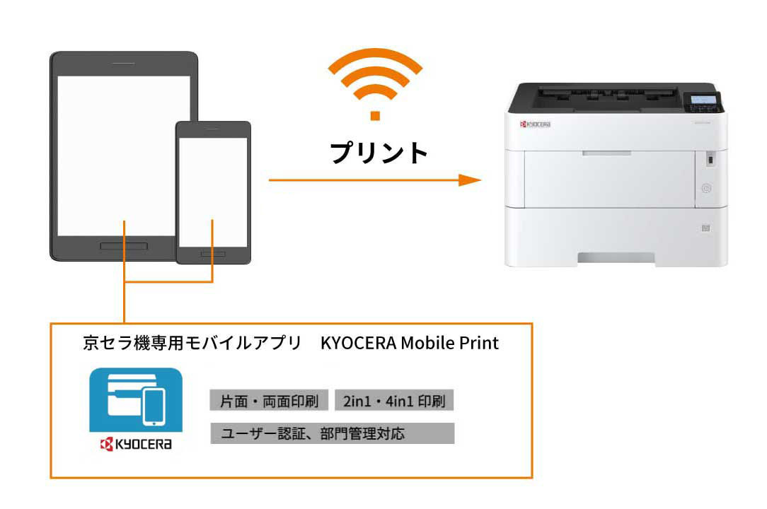 専用モバイルアプリを使ったきめ細かなプリント