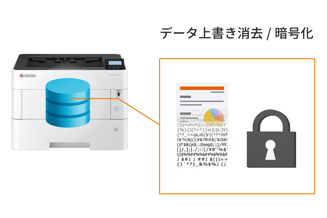 USBメモリーの利用を制限