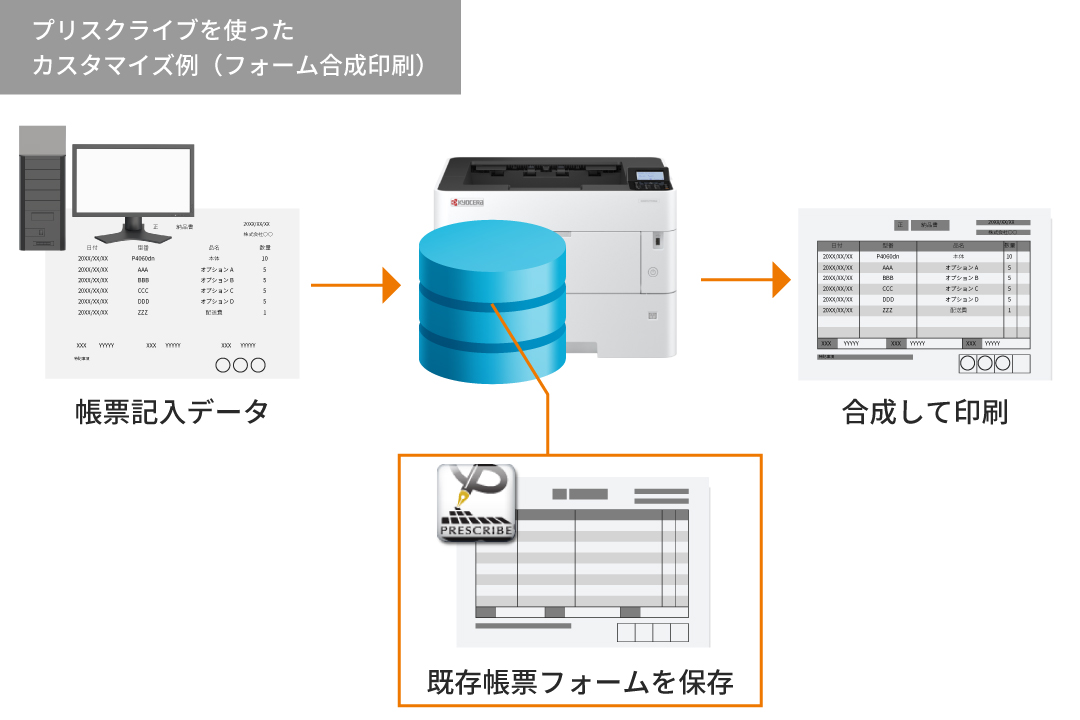 バーコード印刷にも対応