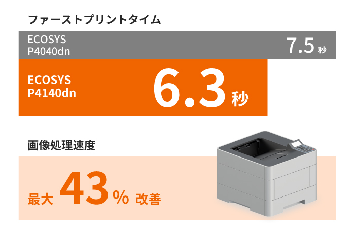 コンパクト設計で置き場所に困らない