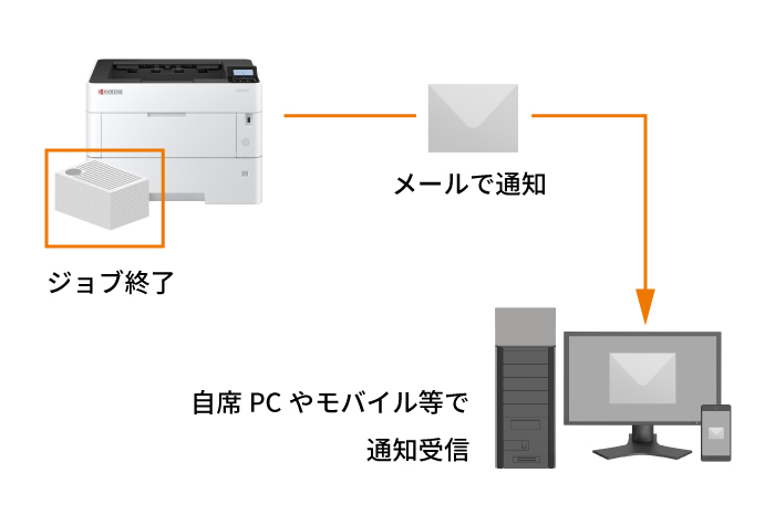 メールでジョブの完了をお知らせ