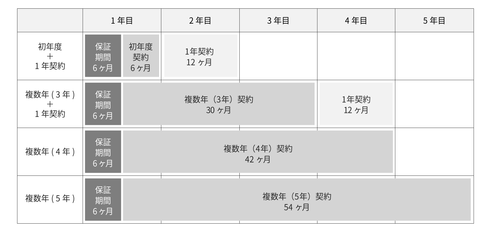 年間保守契約のパターン例