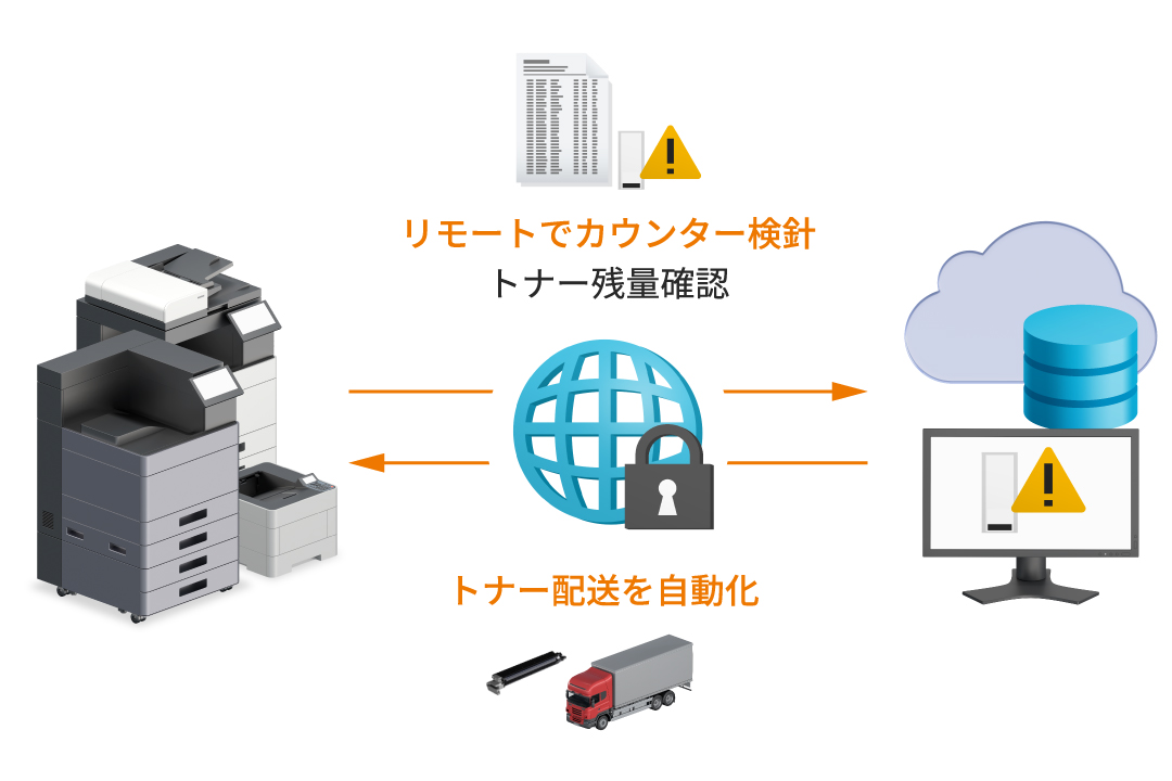 トナーの残量を検知して自動配送