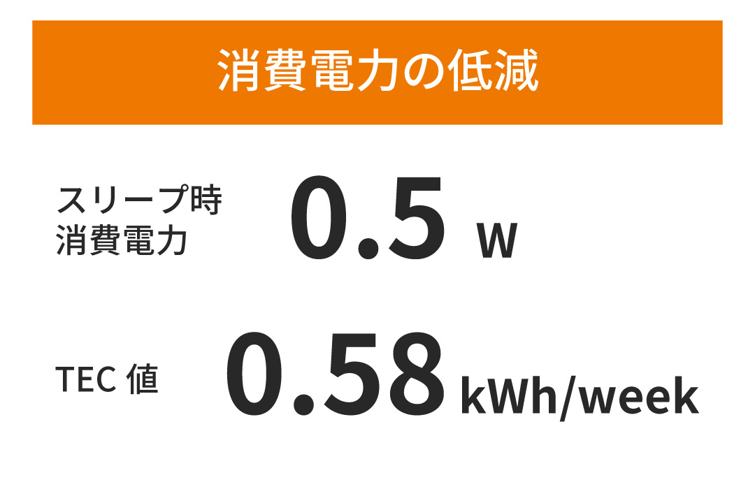 待機時の電力消費を最小減に抑える