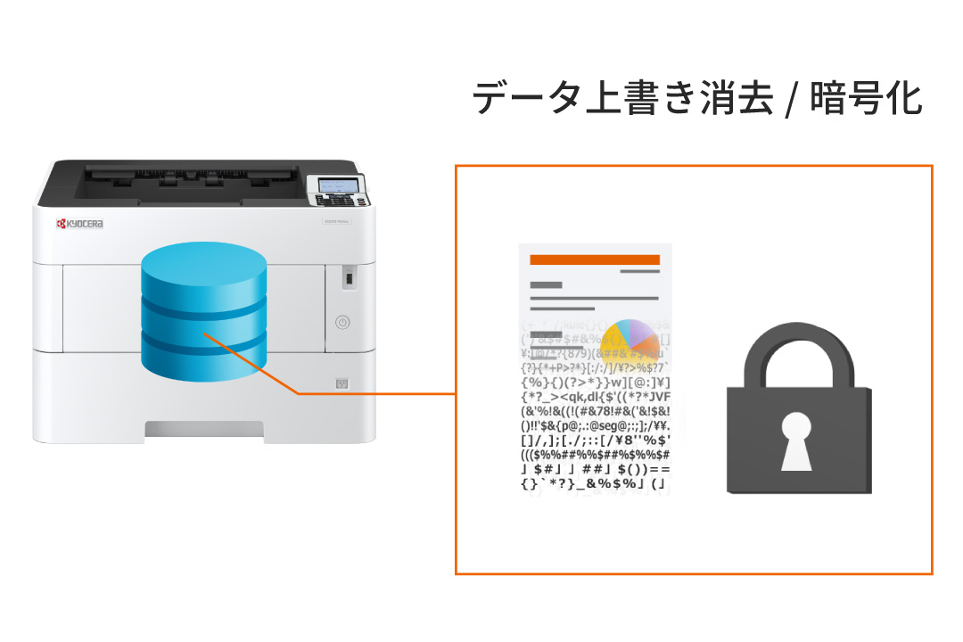 USBメモリーの利用を制限