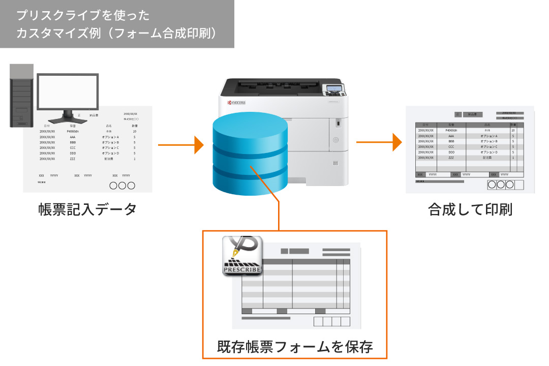 バーコード印刷にも対応