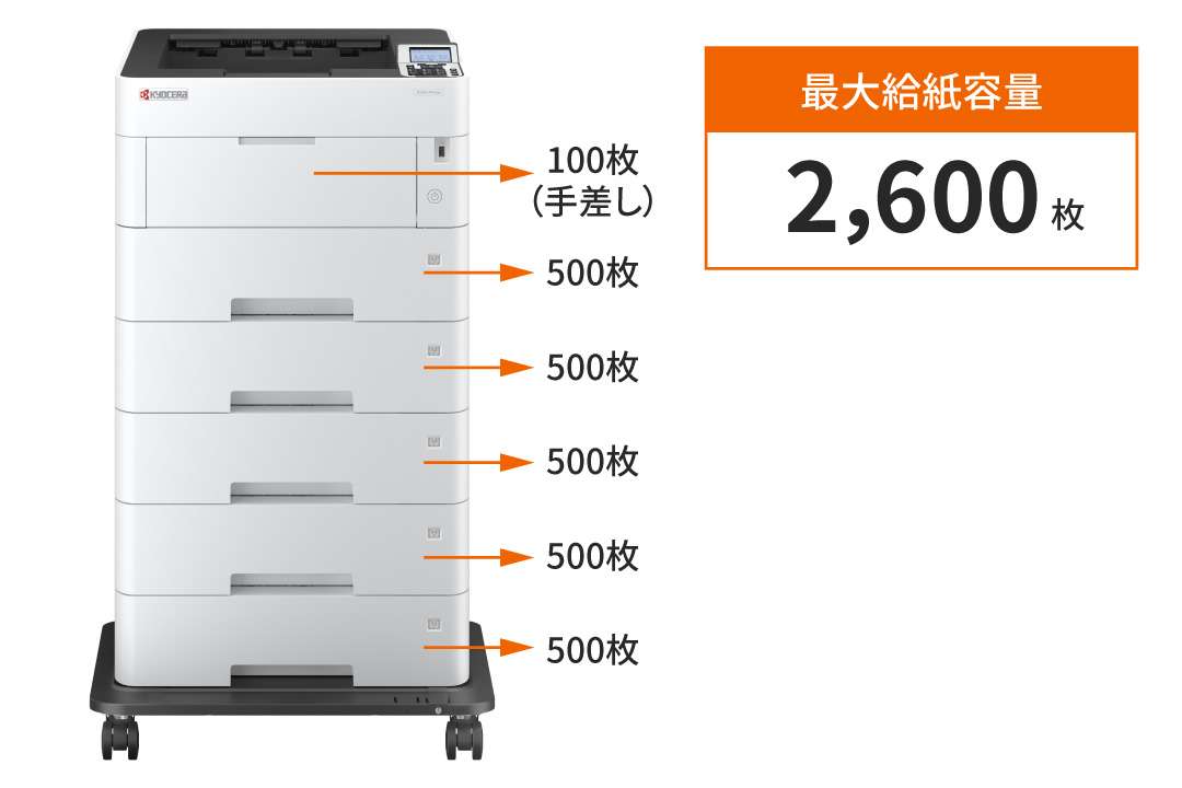 ニーズに合わせて選べる給紙オプション