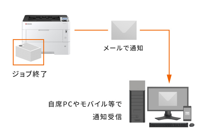 メールでジョブの完了をお知らせ