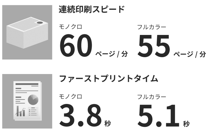 高速印刷で業務を効率化