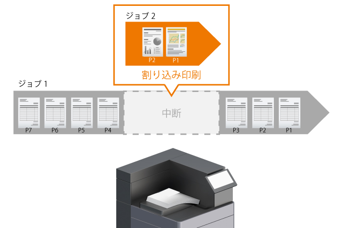 割り込み機能で急ぎの印刷も安心