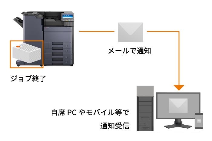 メールでジョブの完了をお知らせ