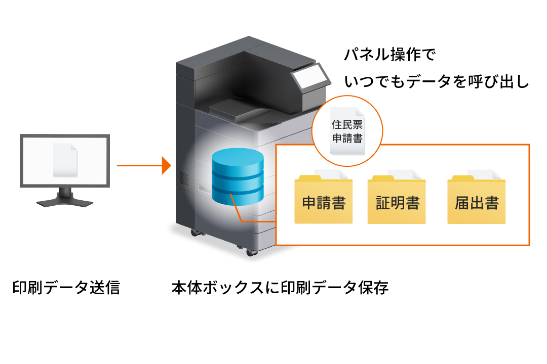 PCレスですばやく印刷