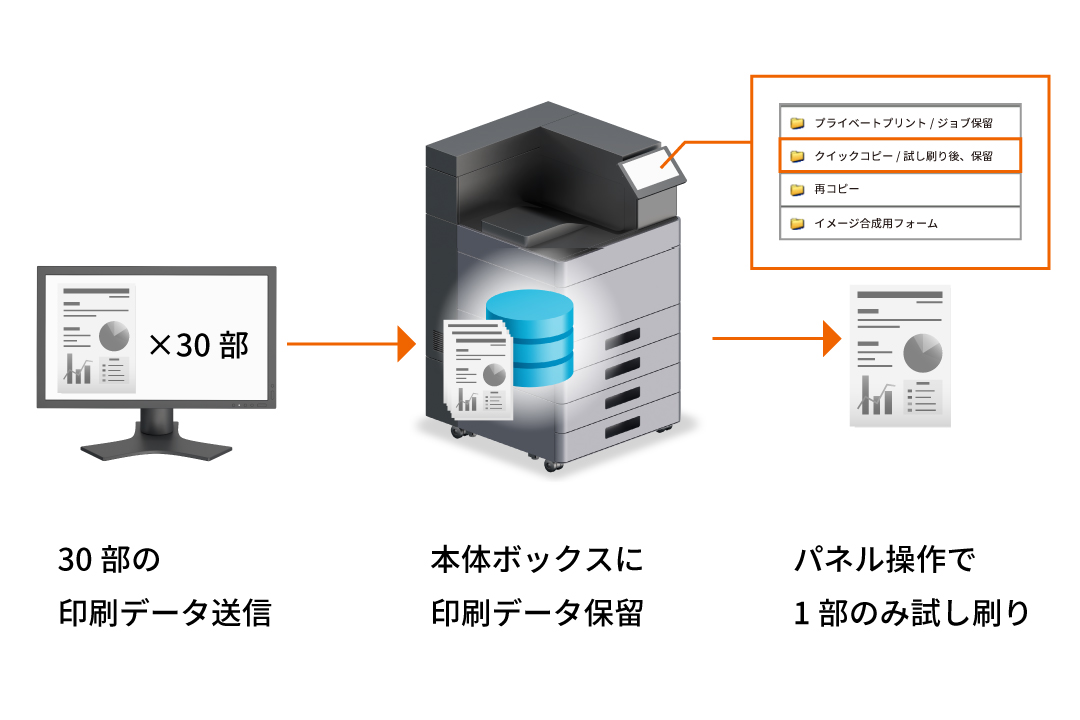 試し刷りで印刷ミスのチェックを容易に