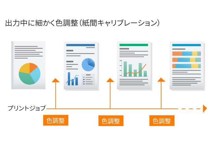 印刷中にも細かく画質をコントロール