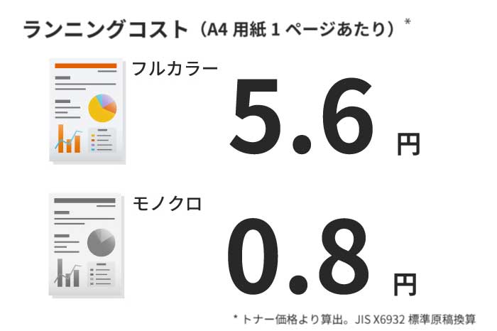 圧倒的な低ランニングコスト