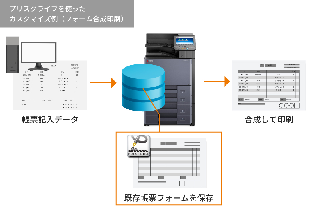 既存印刷環境からの移行をスムーズに