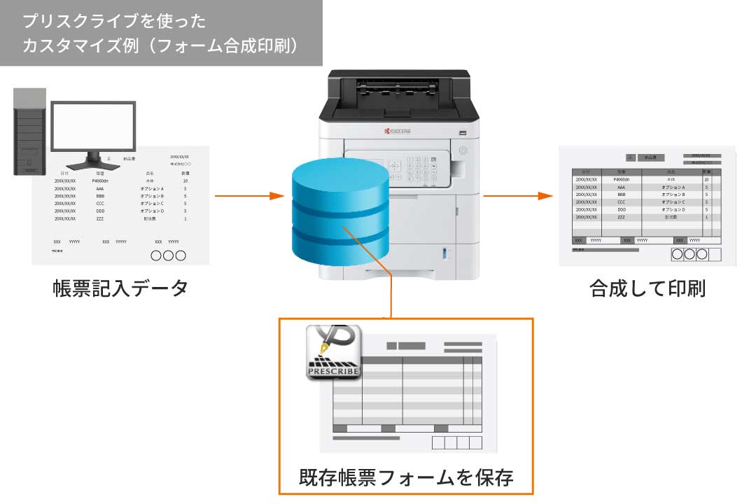 既存印刷環境からの移行をスムーズに