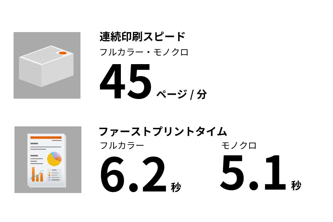 高速印刷で業務を効率化