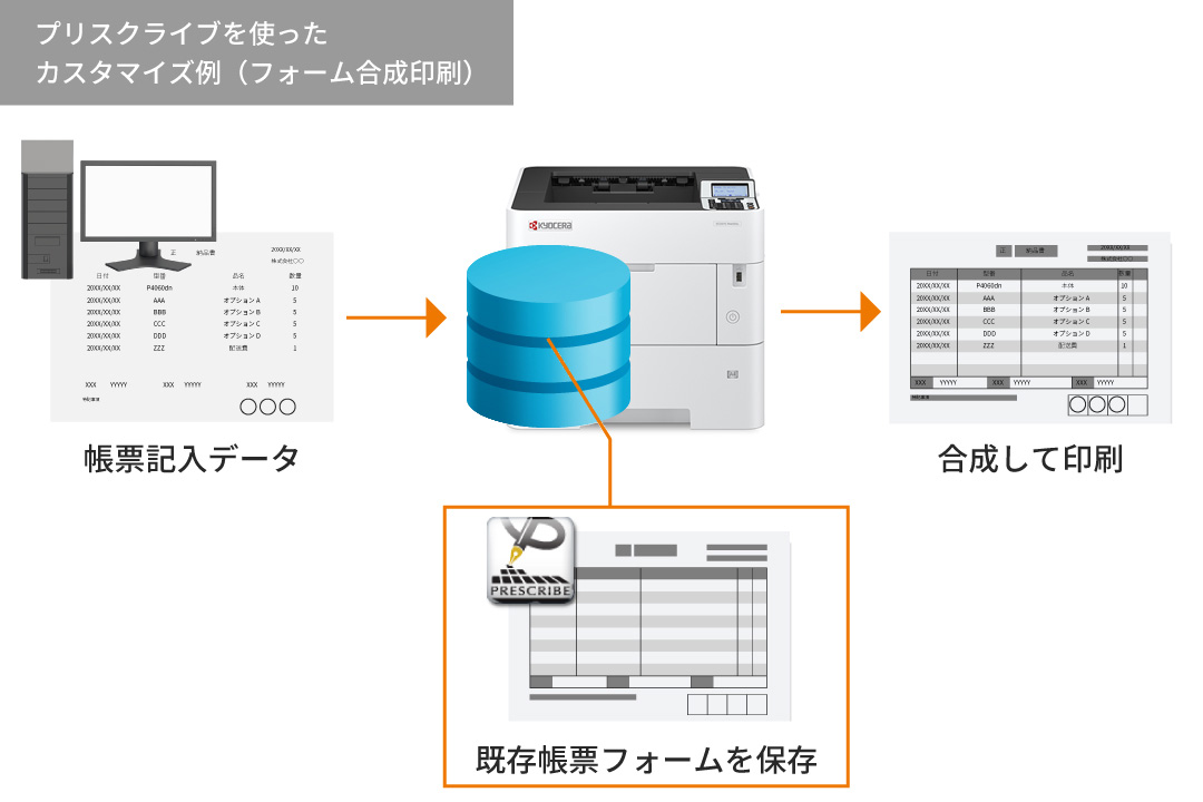 既存印刷環境からの移行をスムーズに