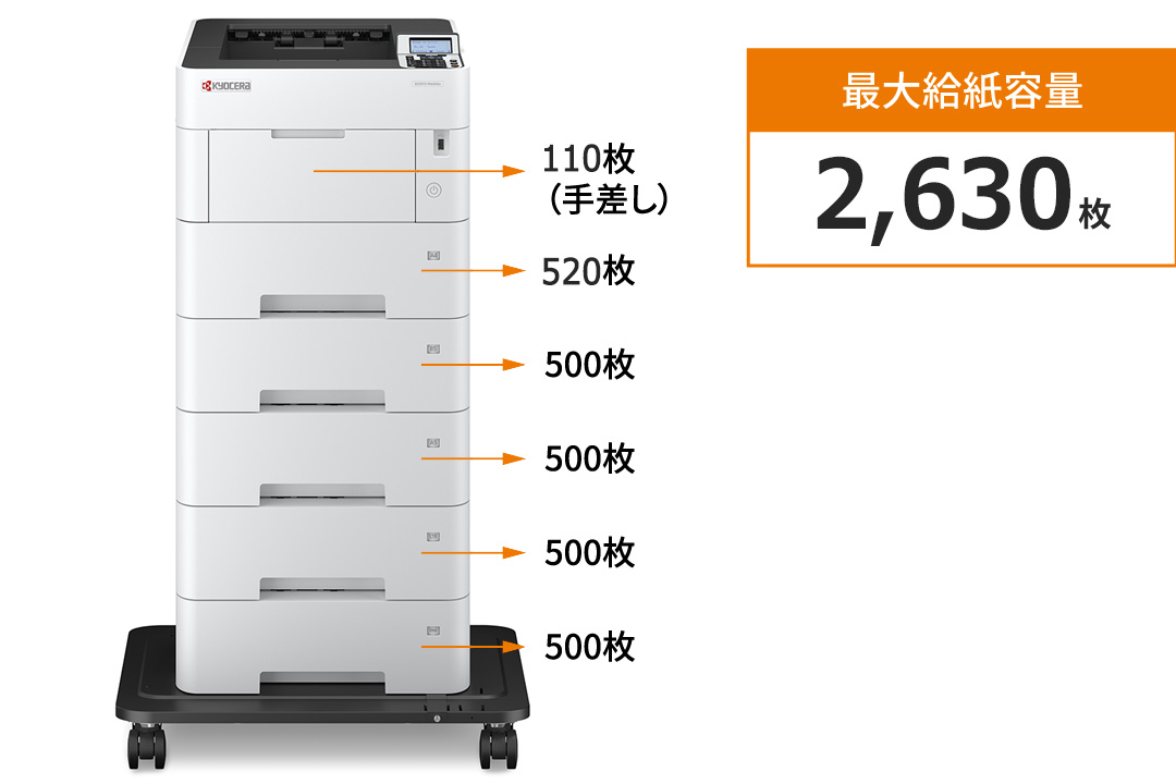 最大2,600枚の給紙に対応