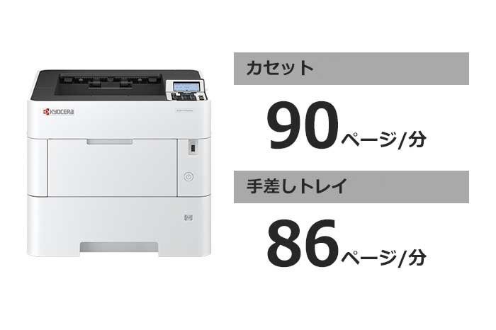 A5ヨコサイズ印刷の高い生産性