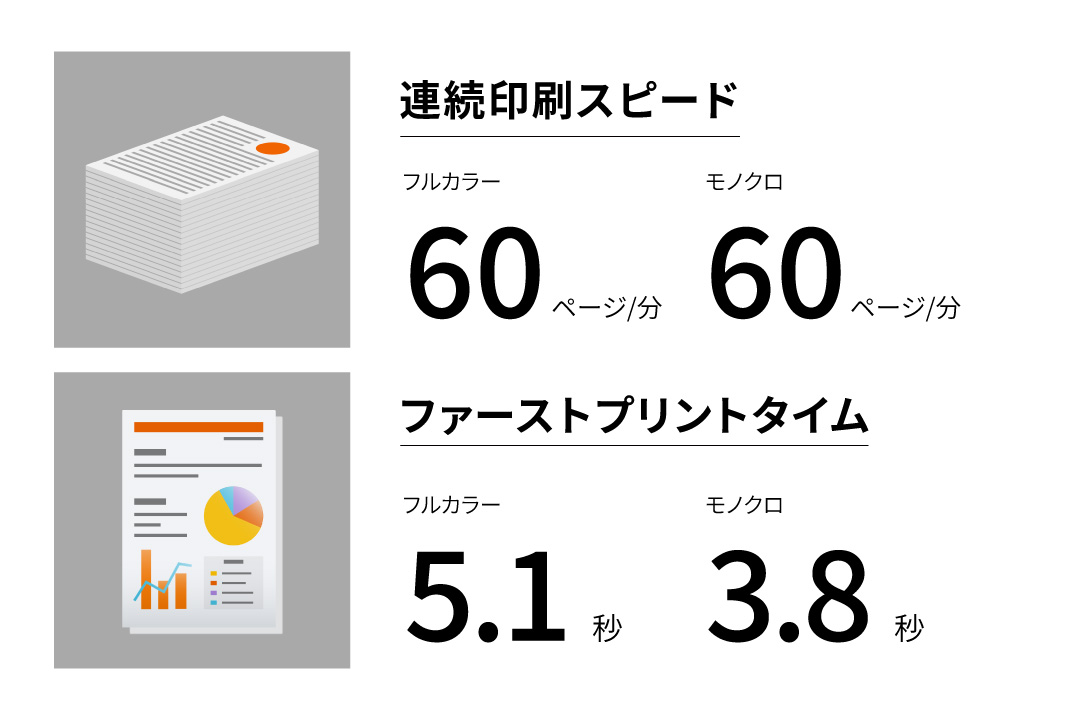 高速印刷で業務を効率化
