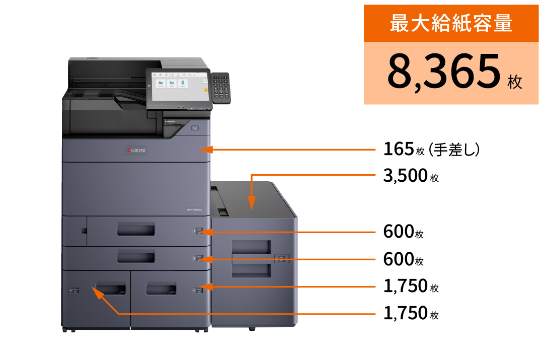 ニーズに応じた給紙容量に対応