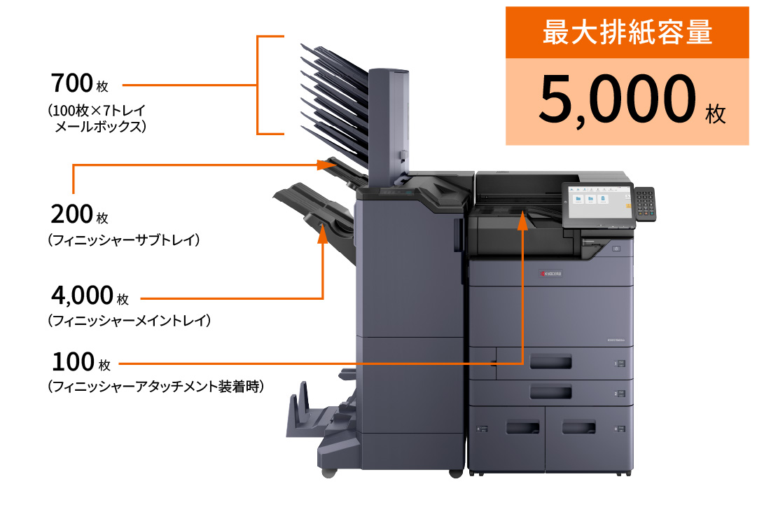 最大5,000枚の大容量排紙に対応