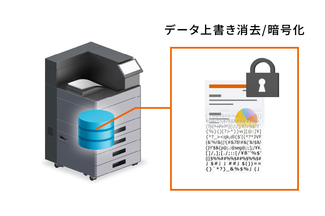 システムの状態を常に最新に維持