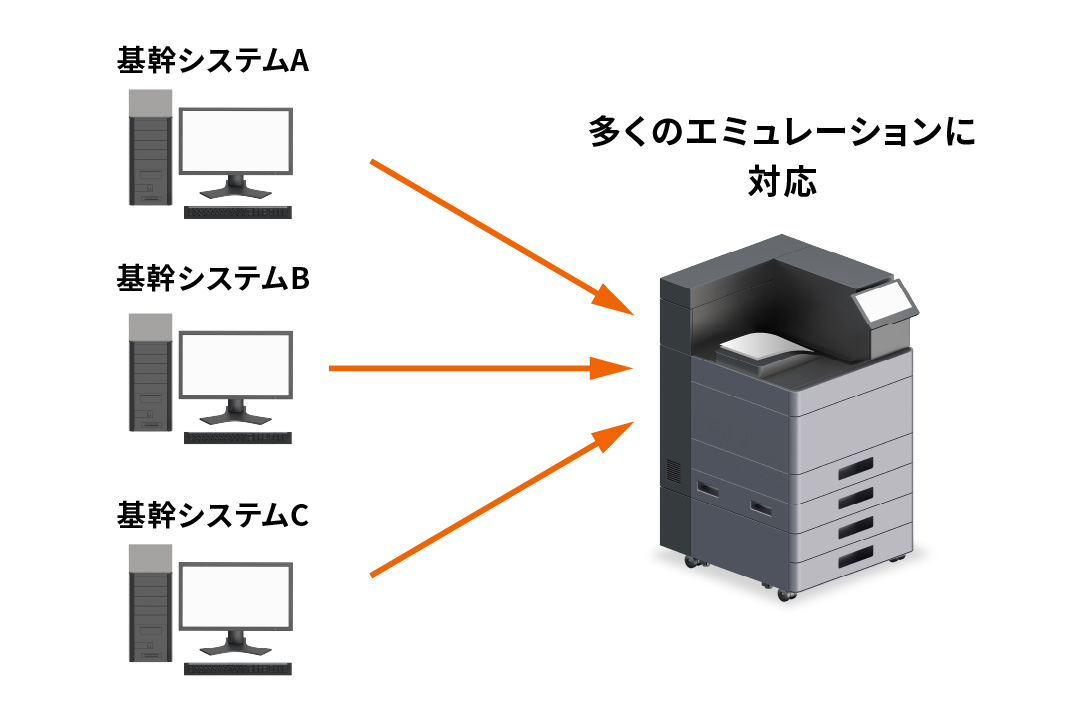 マルチエミュレーションで基幹プリントに対応
