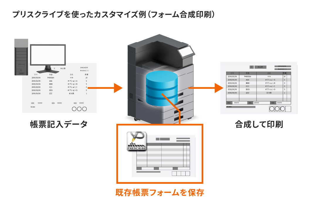 既存印刷環境からの移行をスムーズに