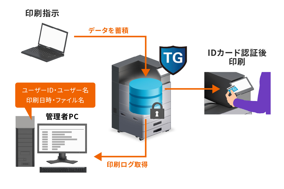 HyPASでニーズに応じた印刷環境を実現