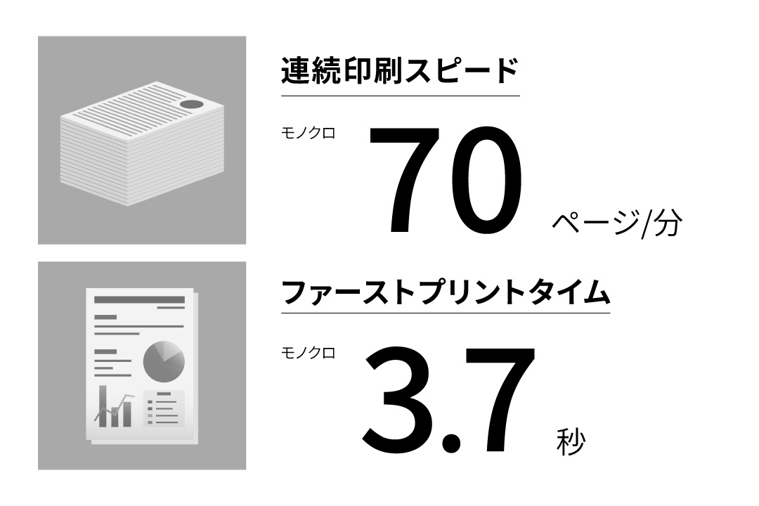 高速印刷で業務を効率化