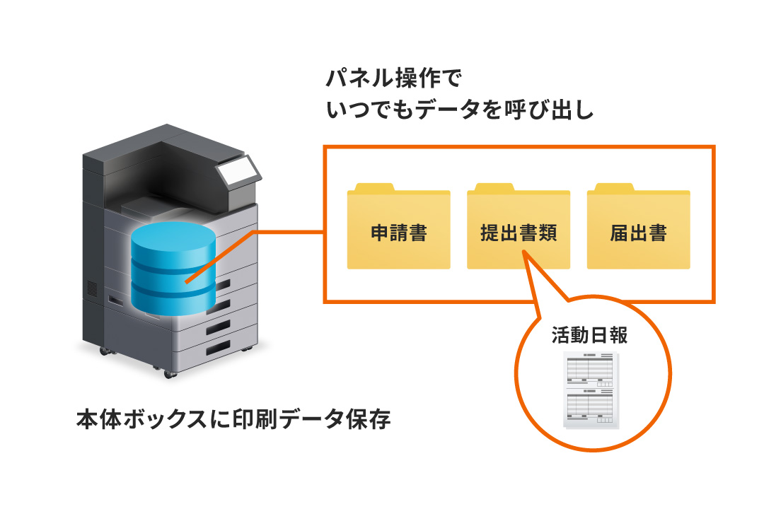 PCレスですばやく印刷