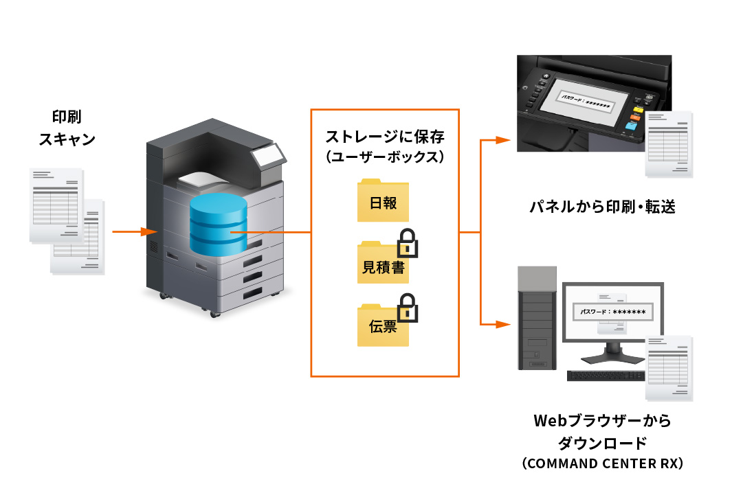 ユーザーボックスパスワード設定