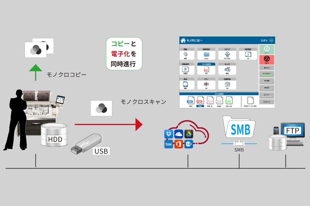 マルチタスク処理で作業時間を有効活用