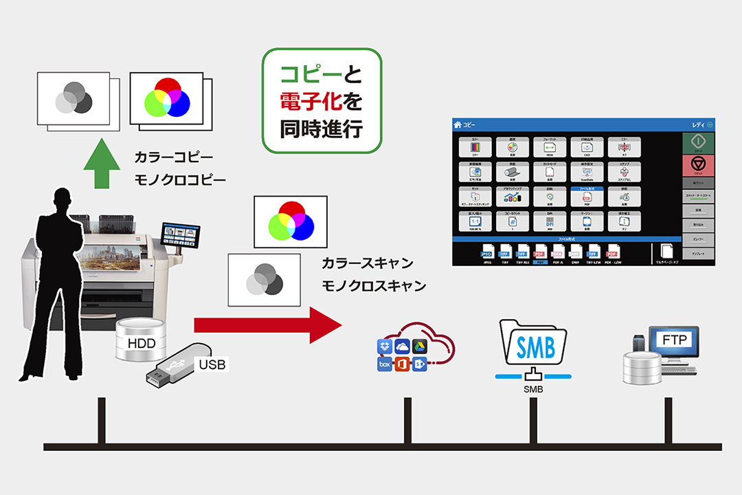 マルチタスク処理で作業時間を有効活用