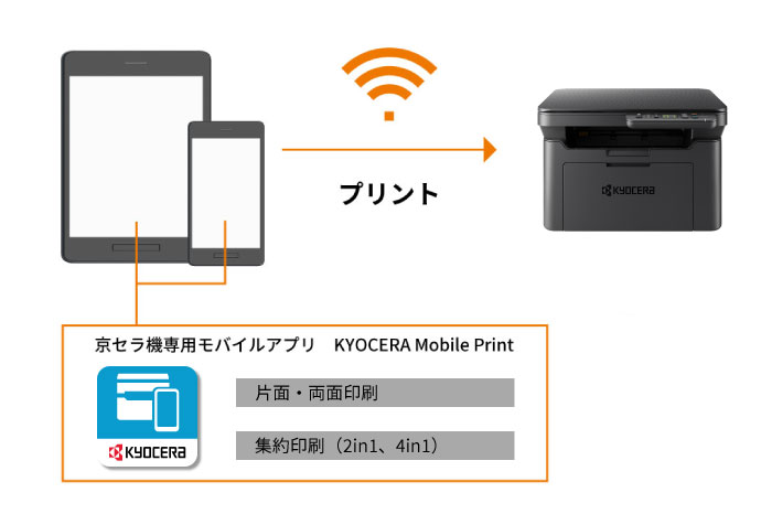 複合機の利用を部門ごとに管理